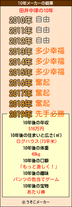 田井中律の10年メーカー結果