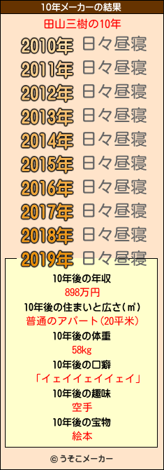 田山三樹の10年メーカー結果