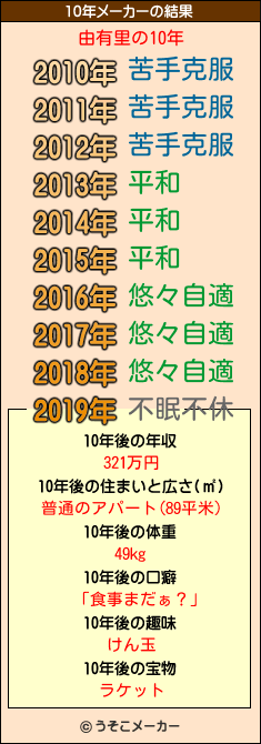 由有里の10年メーカー結果