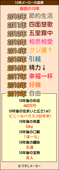 畑邯の10年メーカー結果