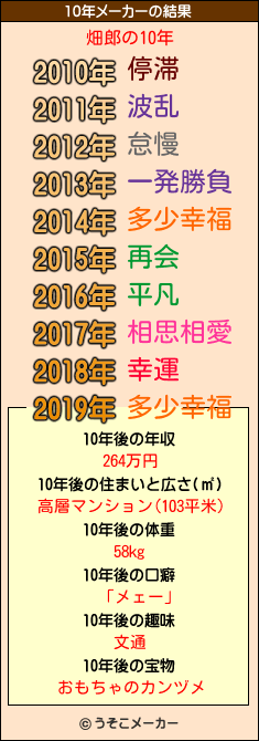 畑郎の10年メーカー結果