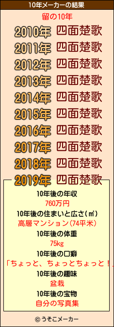 留の10年メーカー結果