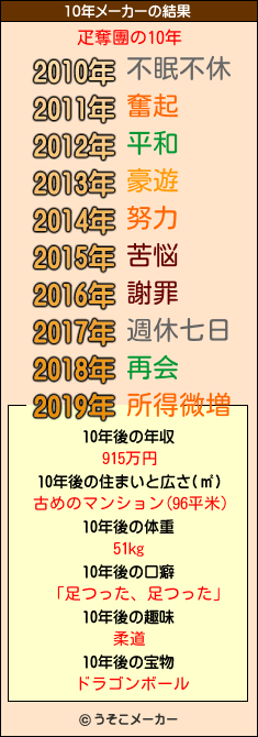 疋奪團の10年メーカー結果