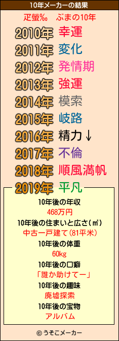 疋螢‰　ぶまの10年メーカー結果