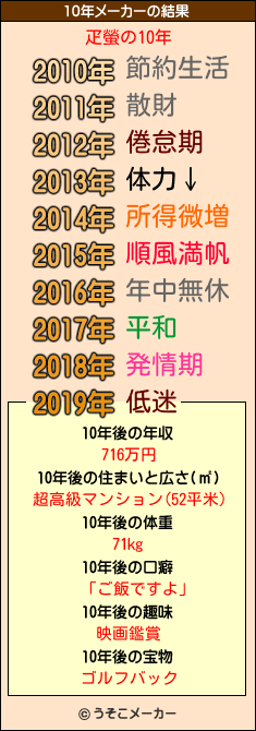 疋螢の10年メーカー結果