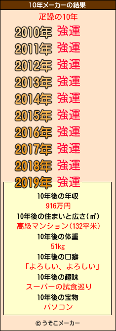 疋譟の10年メーカー結果