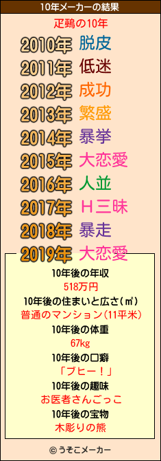 疋鵐の10年メーカー結果