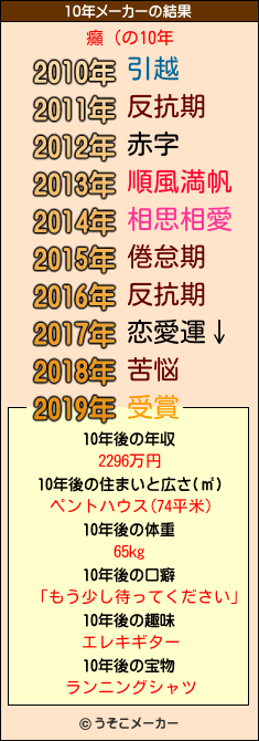 癲（の10年メーカー結果