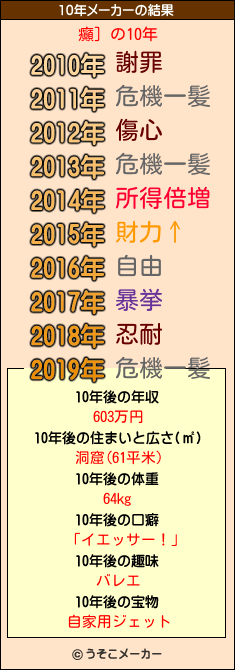 癲］の10年メーカー結果
