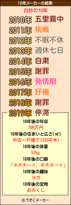 白妙の10年メーカー結果