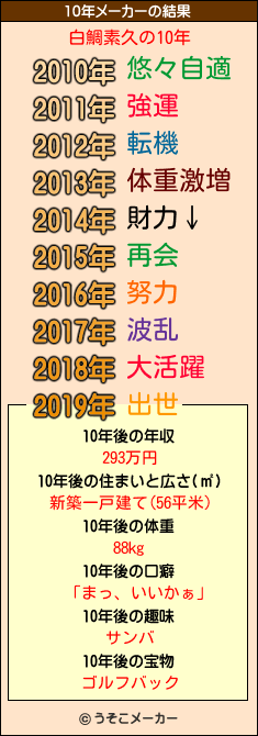 白鯛素久の10年メーカー結果