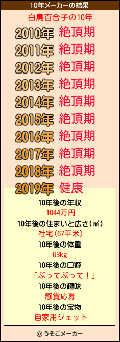 白鳥百合子の10年メーカー結果