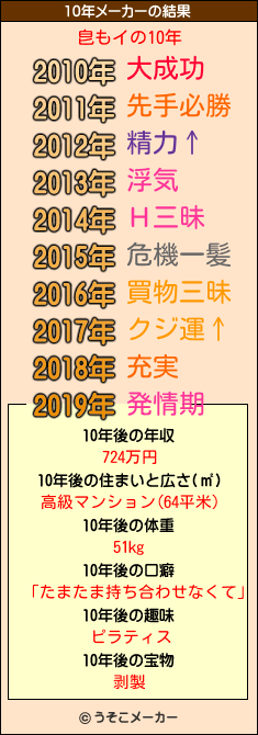 皀もイの10年メーカー結果