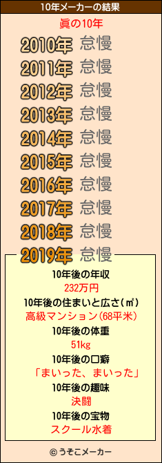 眞の10年メーカー結果