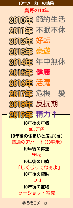 真野の10年メーカー結果