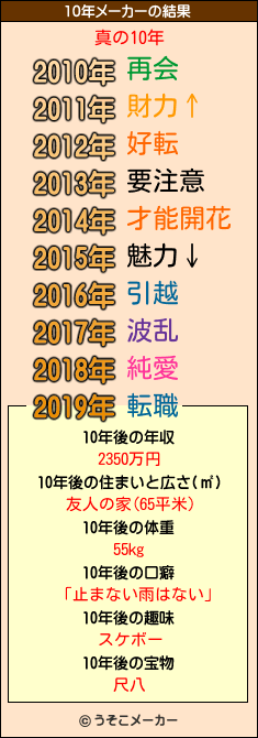 真の10年メーカー結果