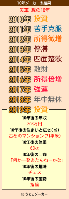 矢車 想の10年メーカー結果