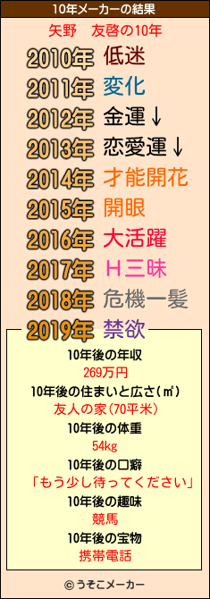 矢野　友啓の10年メーカー結果
