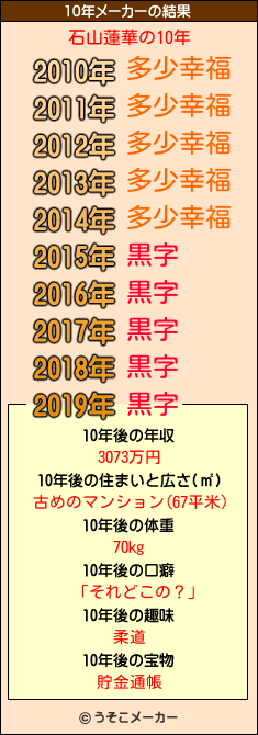 石山蓮華の10年メーカー結果