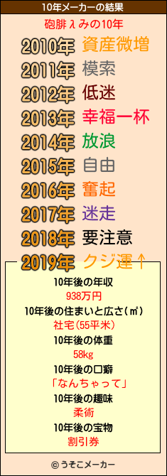 砲腓λみの10年メーカー結果