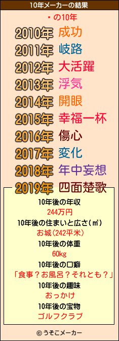 硡の10年メーカー結果