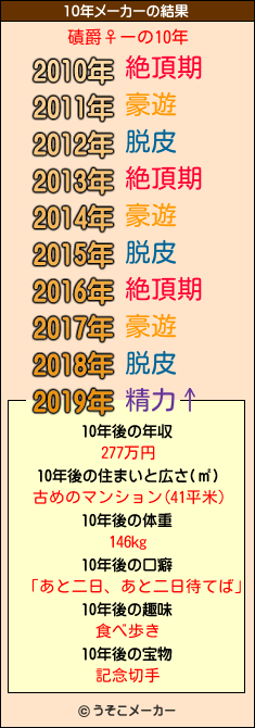 磧爵♀ーの10年メーカー結果