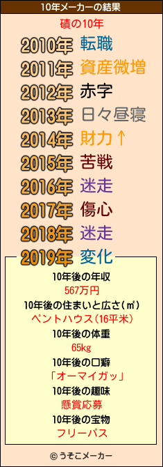 磧の10年メーカー結果