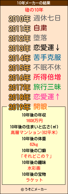 磴の10年メーカー結果