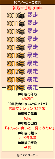 神乃木荘龍の10年メーカー結果