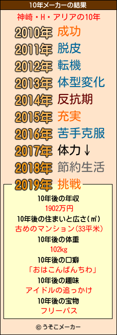 神崎・H・アリアの10年メーカー結果