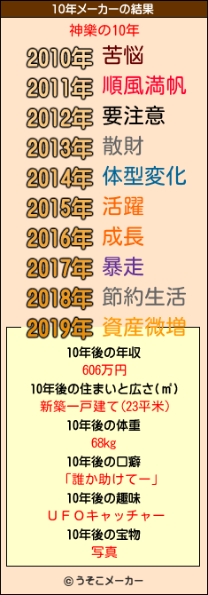 神樂の10年メーカー結果