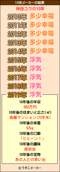 神田ユウの10年メーカー結果
