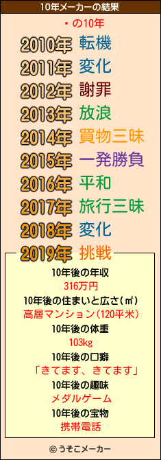 祹の10年メーカー結果