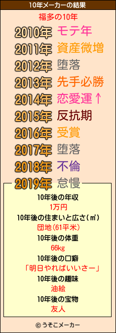 福多の10年メーカー結果
