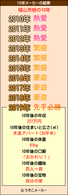 福山芳樹の10年メーカー結果