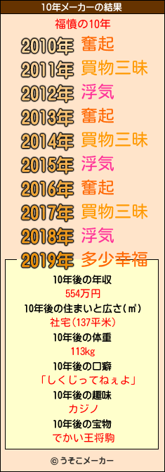 福憤の10年メーカー結果