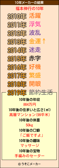 福本伸行の10年メーカー結果