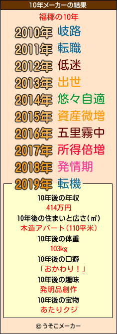 福椰の10年メーカー結果