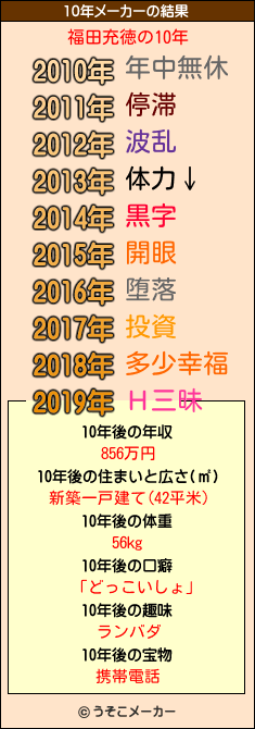 福田充徳の10年メーカー結果