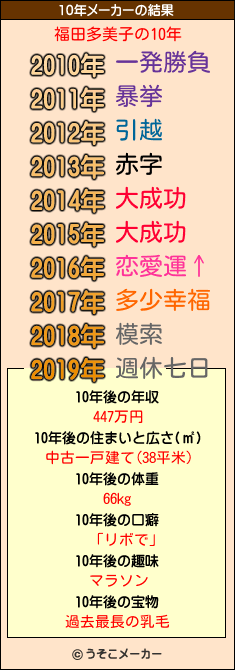 福田多美子の10年メーカー結果