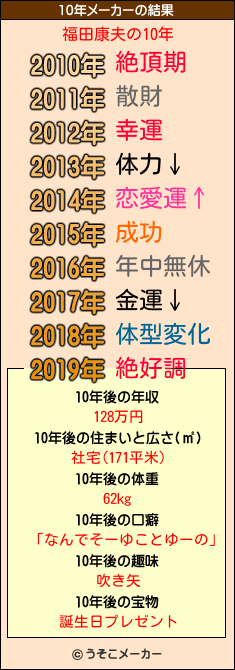 福田康夫の10年メーカー結果