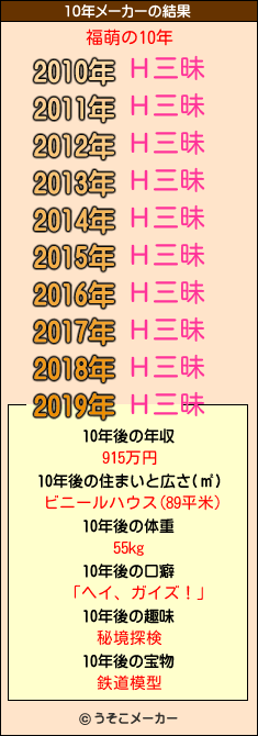 福萌の10年メーカー結果