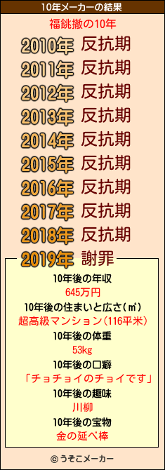 福銚撤の10年メーカー結果