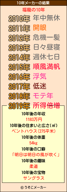 福龍の10年メーカー結果