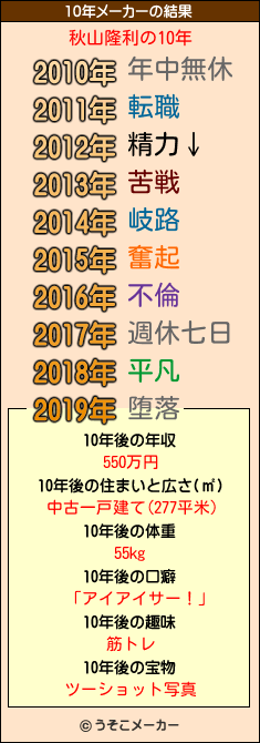 秋山隆利の10年メーカー結果