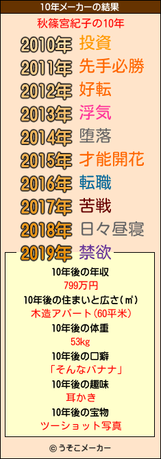 秋篠宮紀子の10年メーカー結果