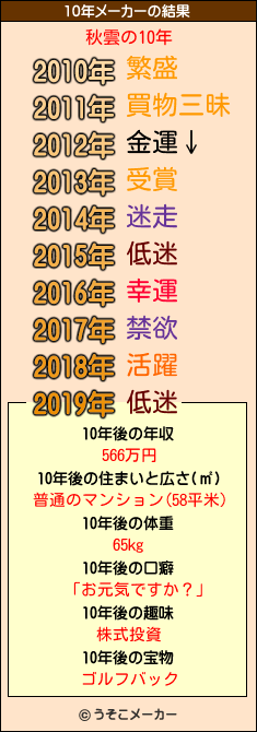 秋雲の10年メーカー結果