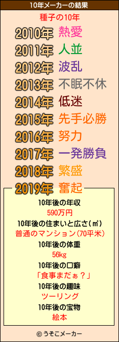 種子の10年メーカー結果