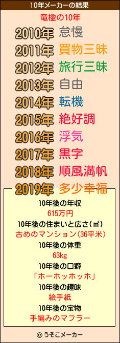 竜楹の10年メーカー結果