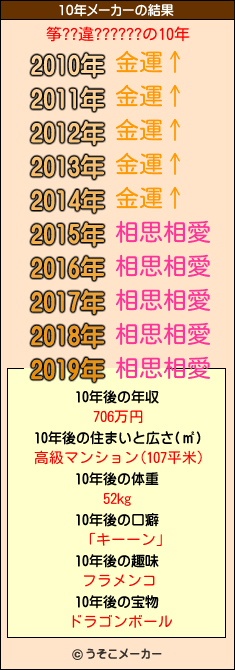 筝??違??????の10年メーカー結果